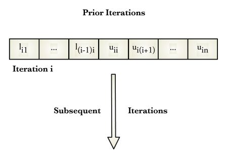 The computational sequence for used to create a LU factorization (decomposition) of a matrix using Doolittle's method